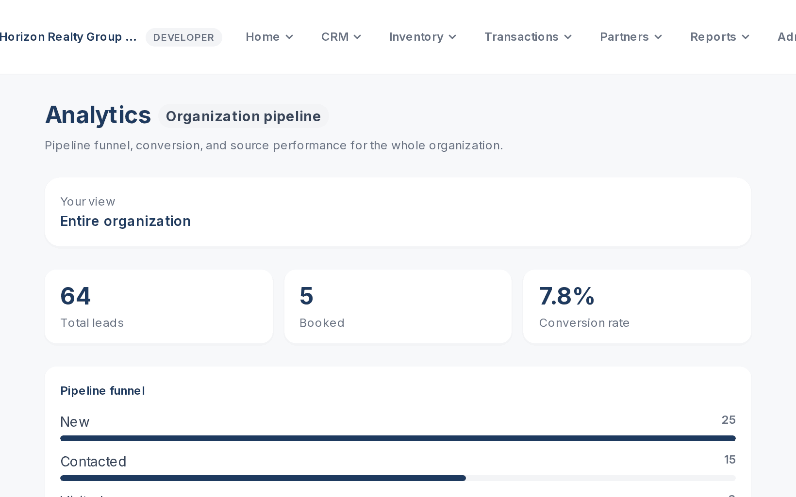 REOS analytics with a pipeline funnel, conversion rate and leads by source and by team member
